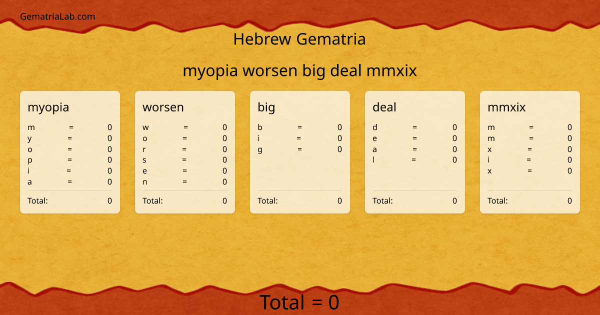 myopia worsen big deal mmxix in hebrew Gematria